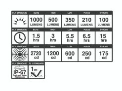 BlackBurn Forlygte DayBlazer 1000 Lumen -cykel butik crs media 10371