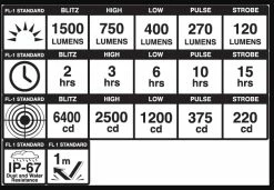 BlackBurn Forlygte Dayblazer 1500 (1500 Lumen) -cykel butik crs media 9516